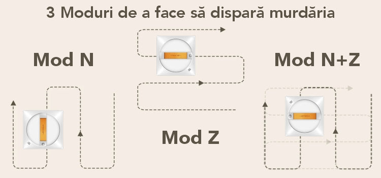 Robot Curățare Geamuri Liectroux YW710, 2500Pa, Baterie 650 mAh, Protecție Anti-Cădere, Autonomie 30 min, Capacitate 90ml, 215 x 215 x 63 mm / D6811